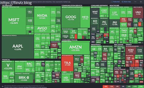 Financial Landscape with the Finviz Map: A Comprehensive Guide - Finviz