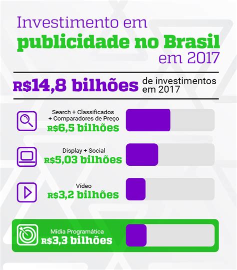 O Crescimento Do Marketing Digital No Brasil