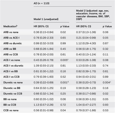 Ace Inhibitor Conversion Chart Equivalency Ace Inhibitor To Arb