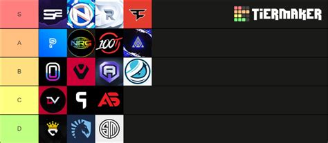 Fortnite Esports Teams Tier List (Community Rankings) - TierMaker