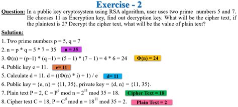 Edu Resources Rsa Algorithm Rsa Algorithm Explain With Example