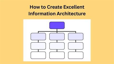 How to Create Excellent Information Architecture - Mocky