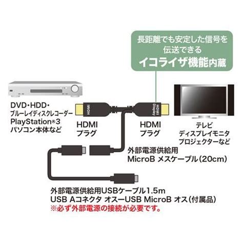 Hdmiアクティブケーブル 20m 4k 60hz対応 Km Hd20 Apr200l サンワサプライ Km Hd20 Apr200l イー