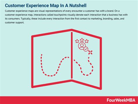 Customer Experience Map In A Nutshell - FourWeekMBA