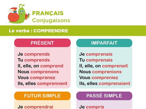 Conjugaison Du Verbe Comprendre