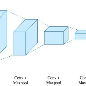 Diagram of architecture of a neural network. | Download Scientific Diagram