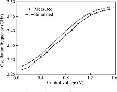 Figure From Design And Realization Of An Ultra Low Power Low Phase