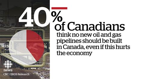 Pipeline Poll Theyre Safe But Opposition Lingers Cbc News