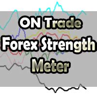 Buy The ON Trade Forex Strength Meter Technical Indicator For