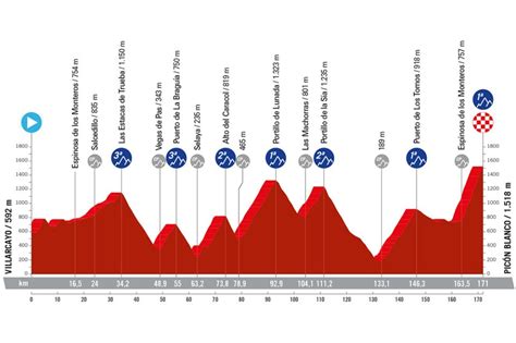 Vuelta A Espana 2024 Stage 20 - Aubry Claribel