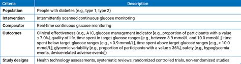 Table From Intermittently Scanned And Real Time Continuous Glucose