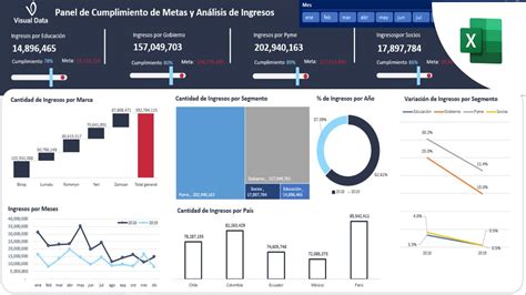 Dashboard De Cumplimiento De Meta Y An Lisis De Ingresos En Excel Youtube