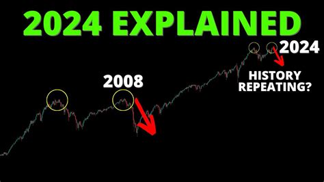 2024 Stock Market Explained Is History Repeating Sp500 Spy Spx