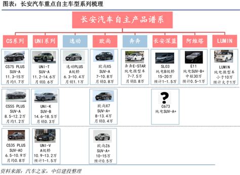 全面解读长安汽车：合资品牌低迷不振，自主品牌大而不强财经头条