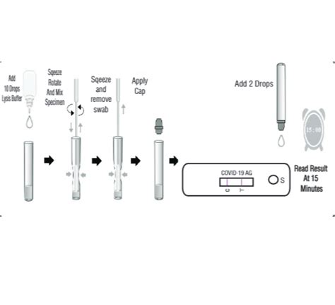 Immuno Quick Covid 19 Rapid Antigen Test Kit ICMR Approved At Rs 550