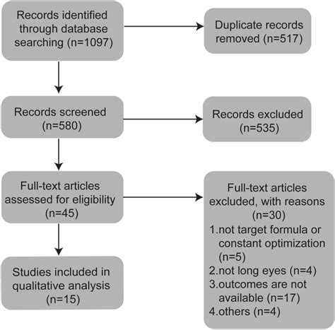 Flow Diagram Of Articles Selection Download Scientific Diagram