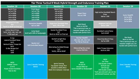 Tier Three Tactical 8 Week Hybrid Strength And Endurance Training Plan Week 4 Tier Three Tactical