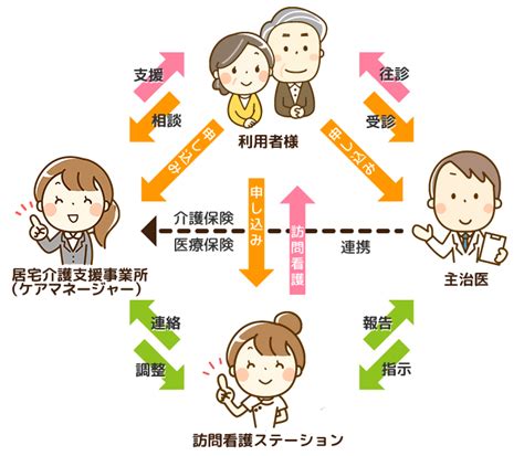 ご利用の流れ｜だいだい訪問看護ステーション