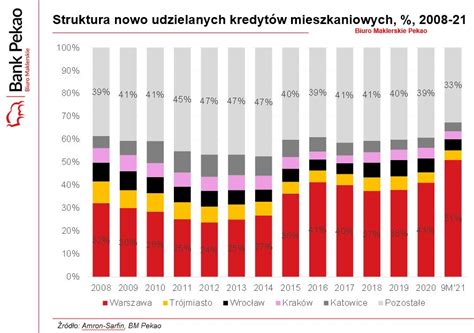 Analizy Biuro Maklerskie Pekao BM PekaoAnalizy Twitter