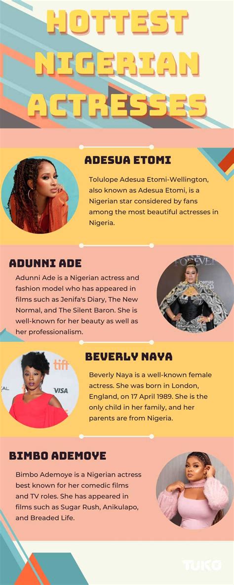 15 Hottest Nigerian Actresses That You Should Watch In 2024 Ke