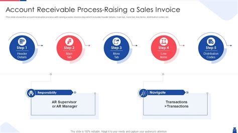 Methodologies To Handle Accounts Receivable Process For Better Cash Flow Management Complete