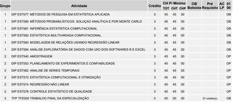 Especialização Estrutura Curricular Departamento de Estatística