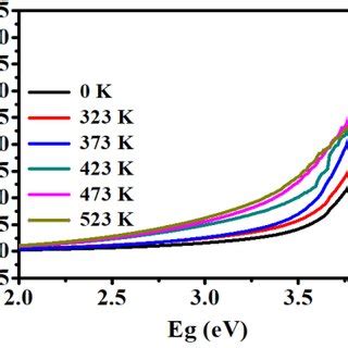 A Transmittance Spectra Of TiO Thin Films Prepared Via Chemical Spray