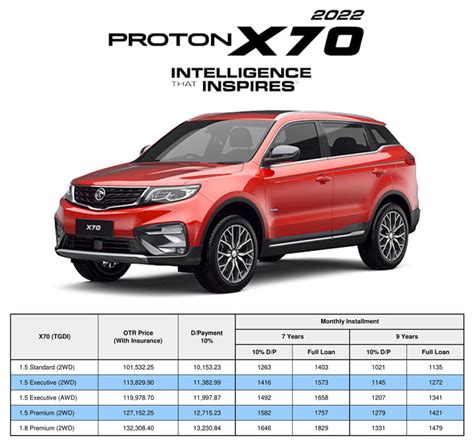 No Price Harga Proton Promosi December Tempah Sekarang