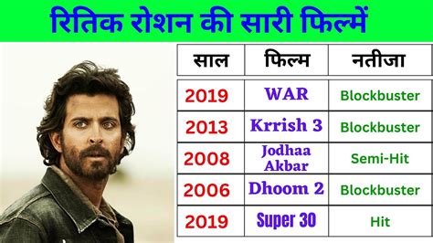 Hrithik Roshan Hit And Flop Movie List Hrithik Roshan Filmography