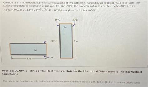 Solved Consider A 3 M High Rectangular Enclosure Consisting