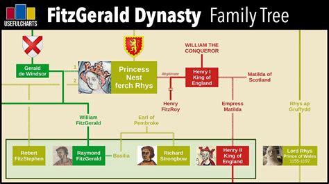 ptolemaic dynasty family tree - Efficacious Blogged Picture Show