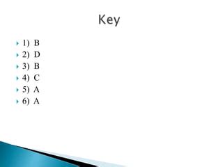 Angoff method ppt