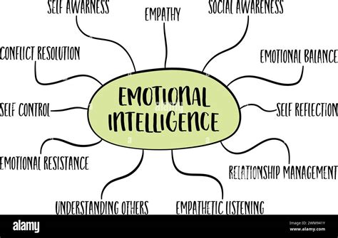 Emotional Intelligence Infographics Or Mind Map Sketch Career And