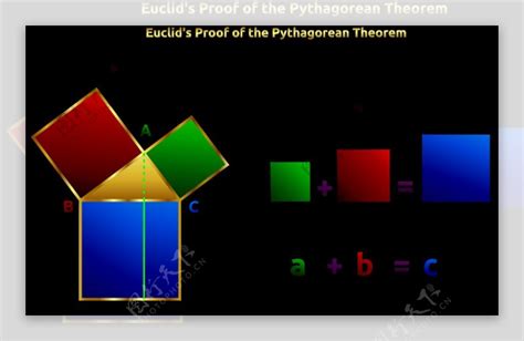 欧几里得勾股定理的证明之2图片素材 编号06606700 图行天下