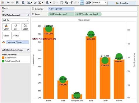 Tableau Dual Axis Bar Chart Side By Side Minga