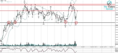 Nikkei 225 Technical Analysis 11 October 2021