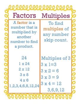 Factors and Multiples Poster by Miss Katie's Class | TpT