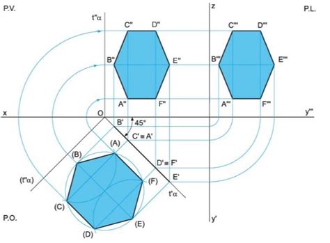 Le Proiezioni Ortogonali Su Piani Inclinati Ribaltamenti E Piani