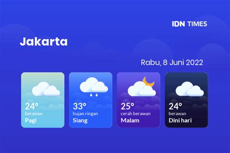 Prakiraan Cuaca Esok Hari Rabu Juni Jabodetabek