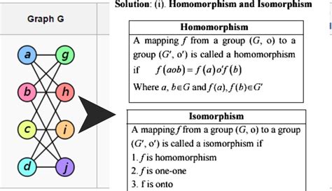 Understanding Homomorphism Vs Isomorphism A Clear Guide All The