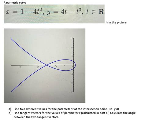 Solved Parametric Curve X 1 4t Y 4t ť Ter 2