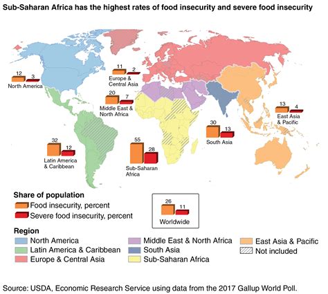 Usda Ers Who Are The Worlds Food Insecure Identifying The Risk