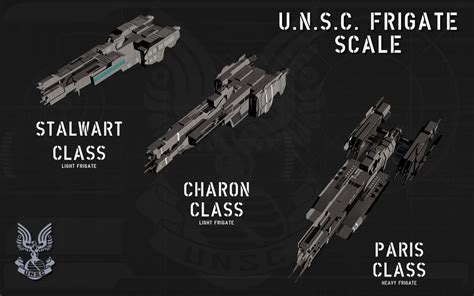 UNSC Frigate Scale by unusualsuspex on DeviantArt