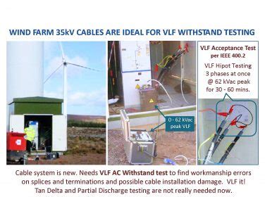 Cable Testing VLF Withstand VLF TD PD Diagnostic Methods High