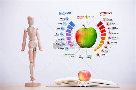 苹果营养成分表图片素材 正版创意图片500394490 摄图网