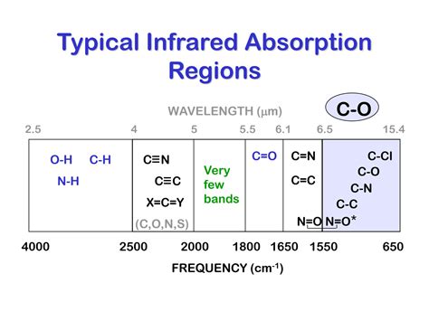 SOLUTION: Chemistry - IR Spectroscopy - Note 06 - Survey Of Spectra - Alcohols & Ethers ...