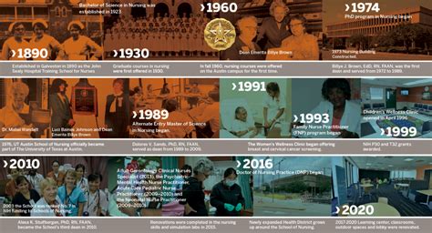 A Brief History of The University of Texas at Austin School of Nursing ...