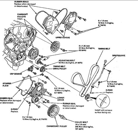 Honda Accord Timing Belt Replacement Schedule