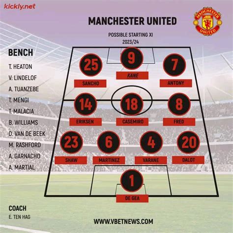 How Manchester United could line up in 2023/24 season with Marcus ...