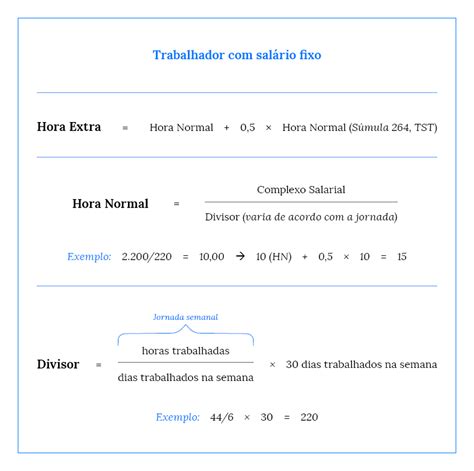 Horas Extras Como Encontrar A Base De C Lculo E Divisores